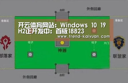 开云体育网站:Windows 10 19H2正开发中:首版18823(图2) 开云体育官网