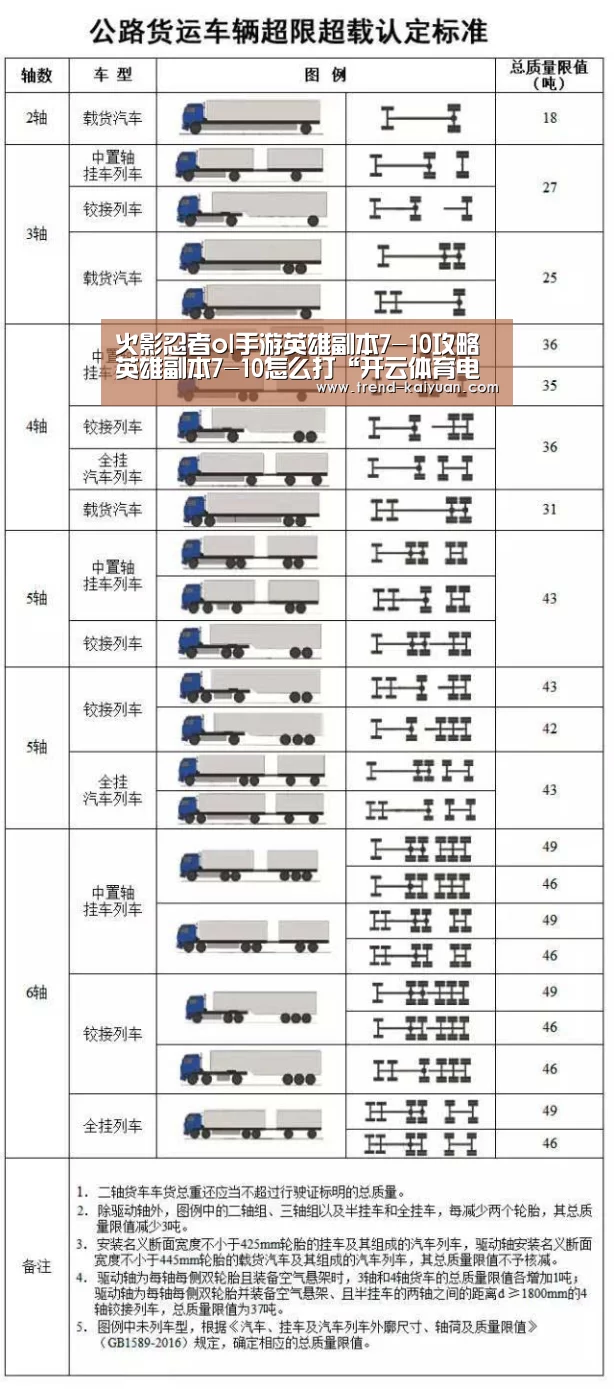 火影忍者ol手游英雄副本7-10攻略 英雄副本7-10怎么打